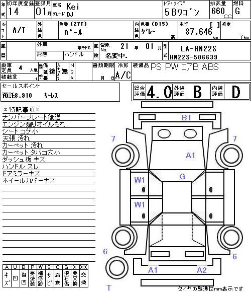 SUZUKI KEI Перевод аукционного листа NAA Osaka 3064 SUZUKI KEI Перевод аукционного листа NAA Osaka 3064